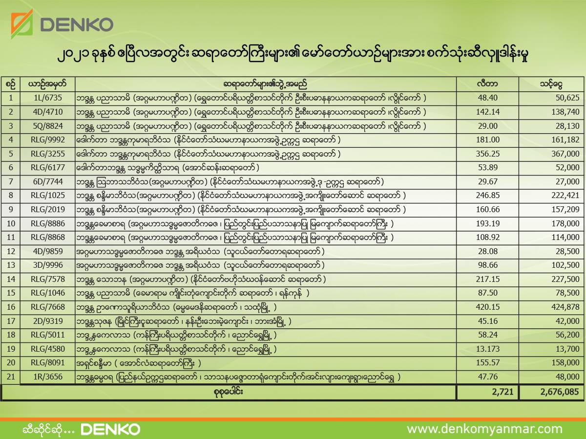 CSR - Denko Myanmar