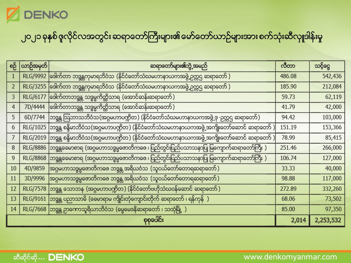CSR - Denko Myanmar