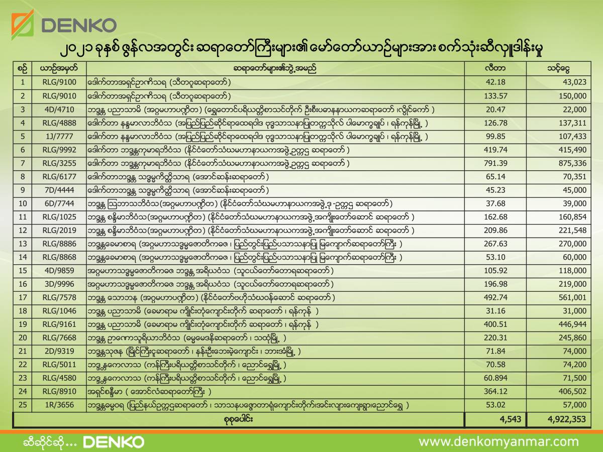 CSR - Denko Myanmar