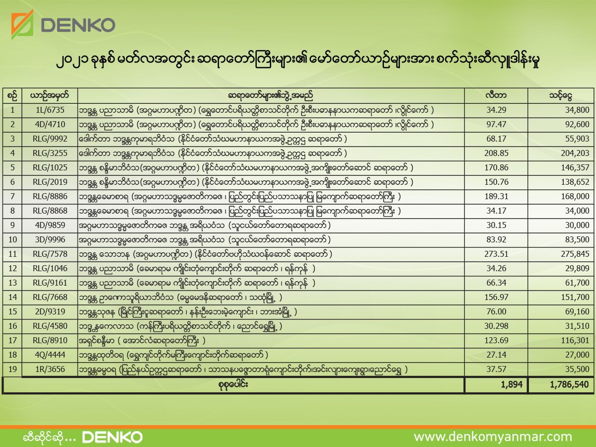 CSR - Denko Myanmar