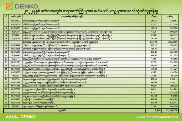 CSR - Denko Myanmar