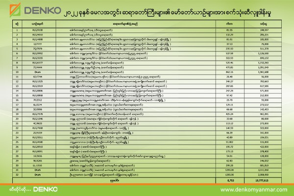 Denko Myanmar – Energy for Myanmar