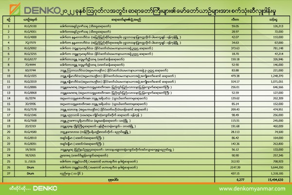 Denko Myanmar – Energy for Myanmar
