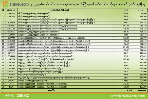 CSR - Denko Myanmar