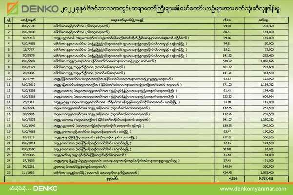 CSR - Denko Myanmar