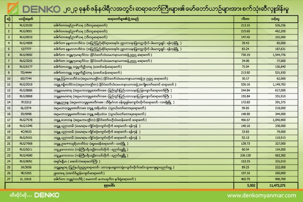 Denko Myanmar: Energy for Myanmar, Fuel for Economy