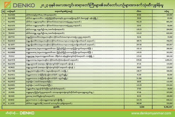 CSR - Denko Myanmar