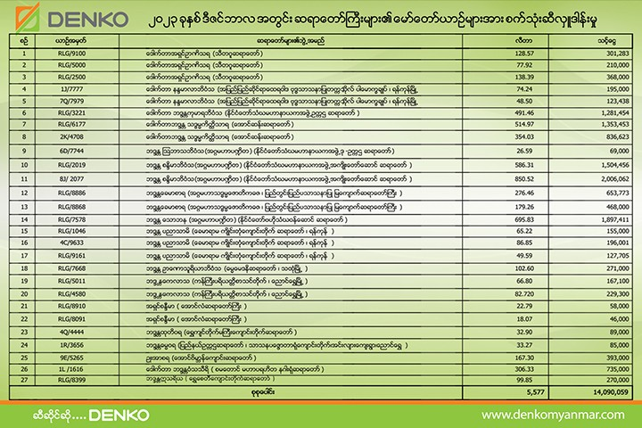 Denko Myanmar: Energy for Myanmar, Fuel for Economy