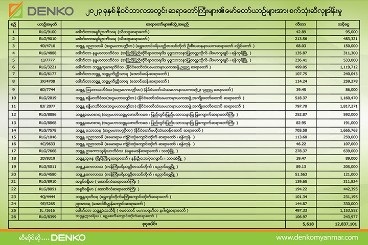 CSR - Denko Myanmar