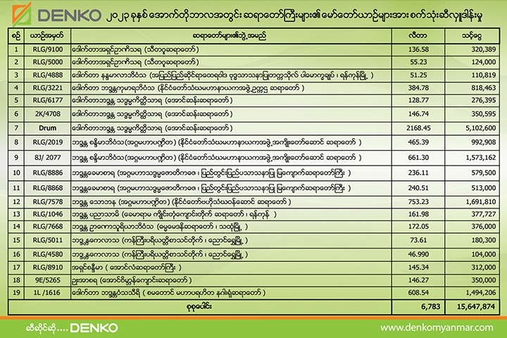 Denko Myanmar: Energy for Myanmar, Fuel for Economy