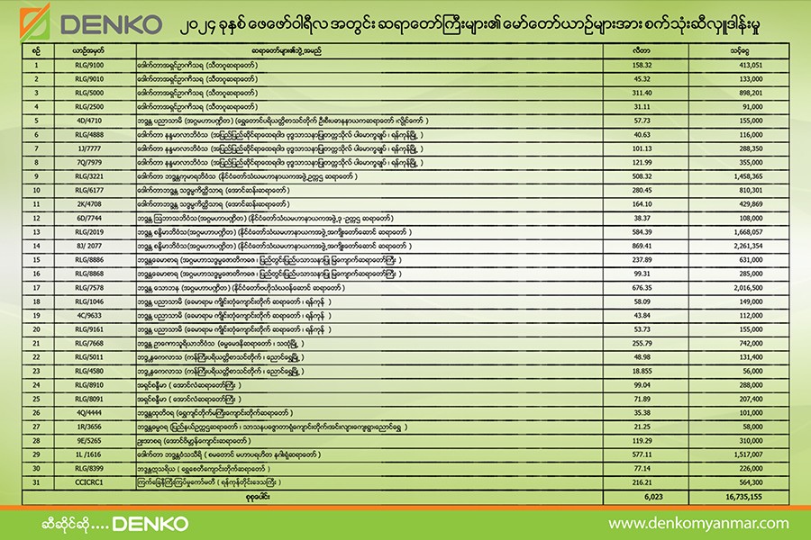 Denko Trading was donating fuel to monk cars in February 2024. Total ...
