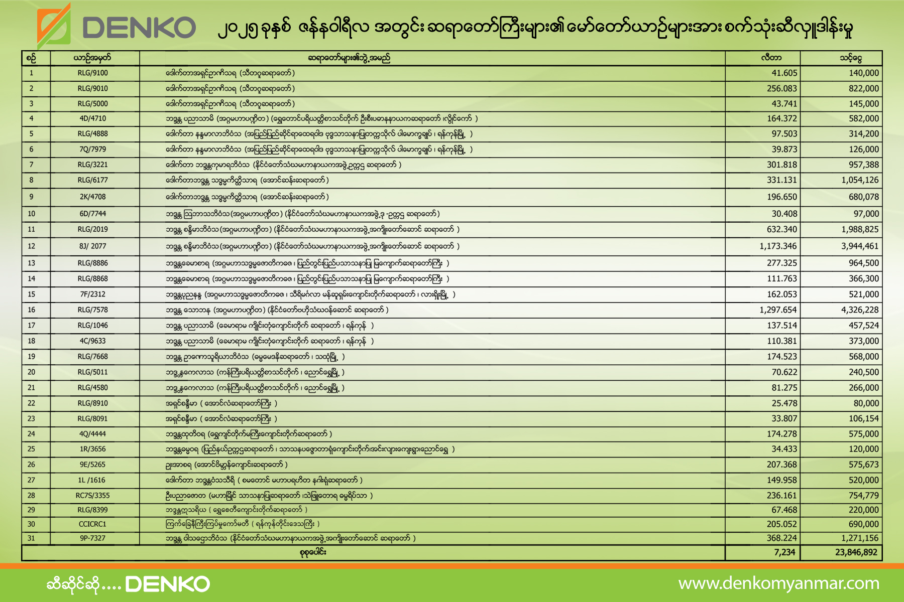 Denko Myanmar: Energy for Myanmar, Fuel for Economy