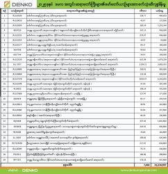 Denko Myanmar: Energy for Myanmar, Fuel for Economy